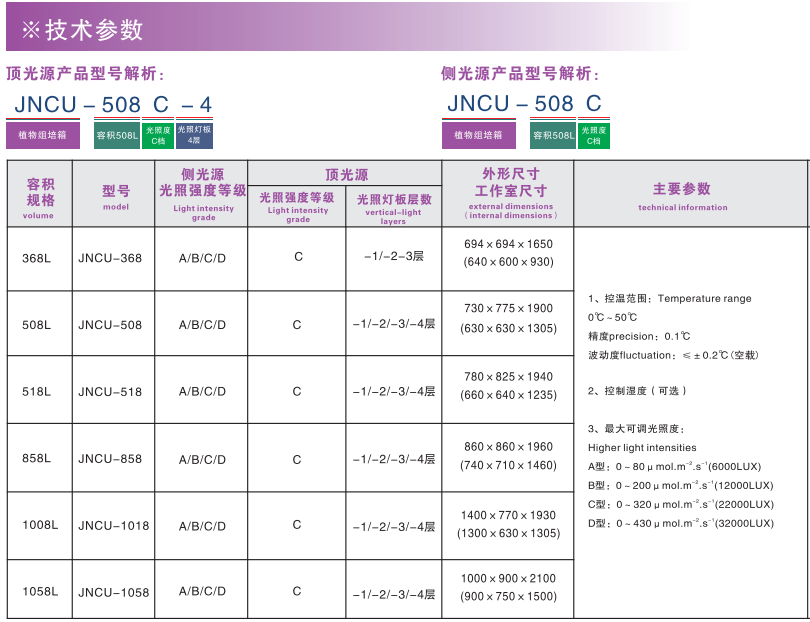 寧波江南儀器廠_人工氣候培養(yǎng)箱,光照培養(yǎng)箱,植物生長培養(yǎng)類箱體
