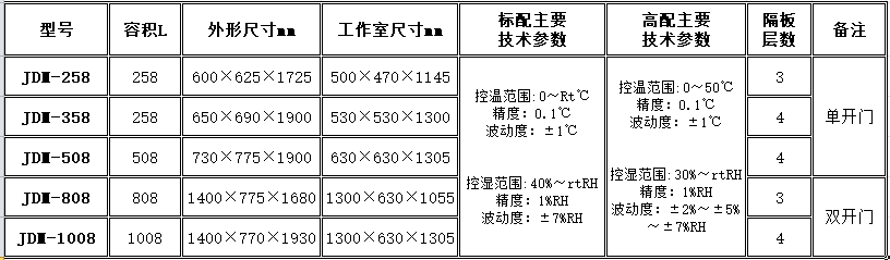 寧波江南儀器廠_人工氣候培養(yǎng)箱,光照培養(yǎng)箱,植物生長(zhǎng)培養(yǎng)類箱體