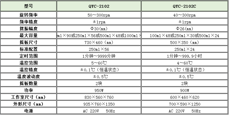 寧波江南儀器廠_人工氣候培養(yǎng)箱,光照培養(yǎng)箱,植物生長培養(yǎng)類箱體