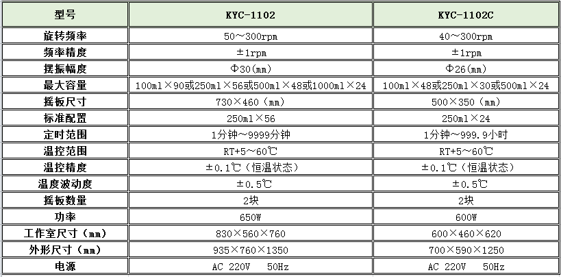 寧波江南儀器廠_人工氣候培養(yǎng)箱,光照培養(yǎng)箱,植物生長培養(yǎng)類箱體