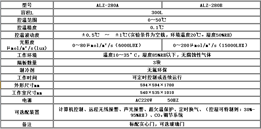 寧波江南儀器廠_人工氣候培養(yǎng)箱,光照培養(yǎng)箱,植物生長培養(yǎng)類箱體