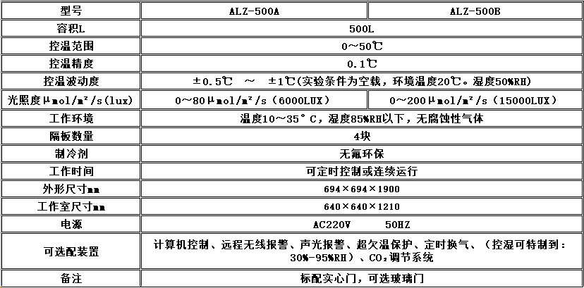 寧波江南儀器廠_人工氣候培養(yǎng)箱,光照培養(yǎng)箱,植物生長培養(yǎng)類箱體