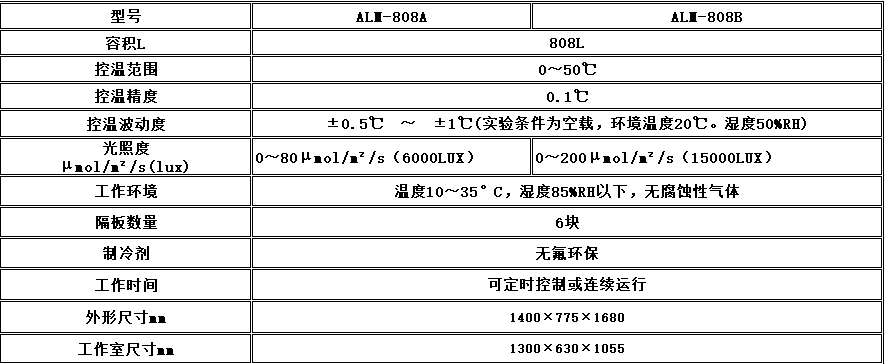 寧波江南儀器廠_人工氣候培養(yǎng)箱,光照培養(yǎng)箱,植物生長(zhǎng)培養(yǎng)類箱體
