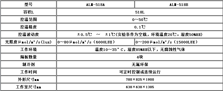 寧波江南儀器廠_人工氣候培養(yǎng)箱,光照培養(yǎng)箱,植物生長(zhǎng)培養(yǎng)類箱體