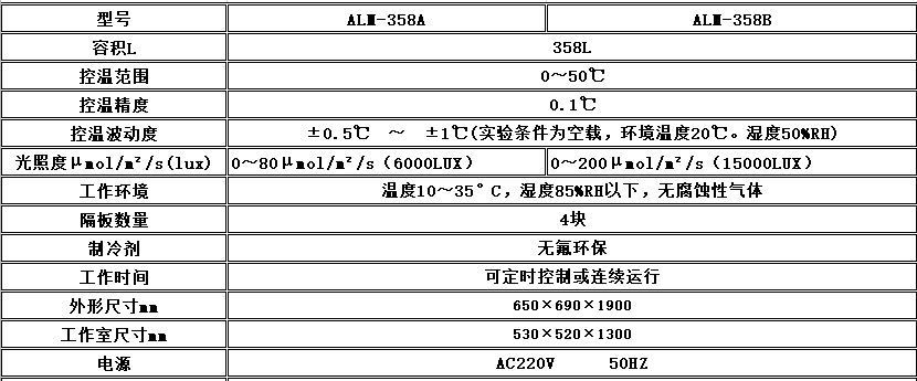 寧波江南儀器廠_人工氣候培養(yǎng)箱,光照培養(yǎng)箱,植物生長(zhǎng)培養(yǎng)類箱體