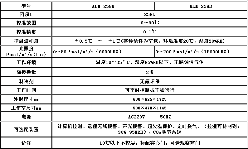 寧波江南儀器廠_人工氣候培養(yǎng)箱,光照培養(yǎng)箱,植物生長(zhǎng)培養(yǎng)類箱體