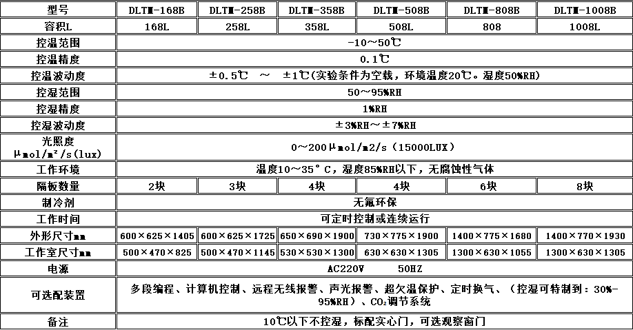 寧波江南儀器廠_人工氣候培養(yǎng)箱,光照培養(yǎng)箱,植物生長培養(yǎng)類箱體 寧波江南儀器廠_人工氣候培養(yǎng)箱,光照培養(yǎng)箱,植物生長培養(yǎng)類箱體